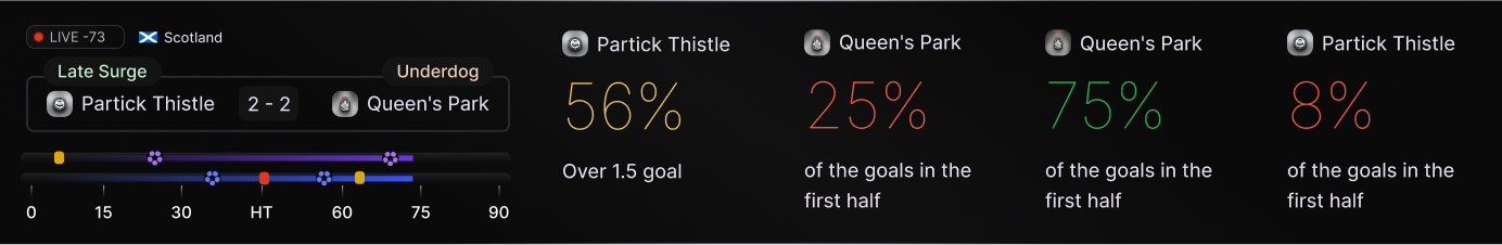 match