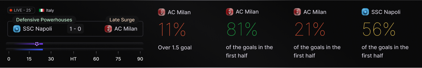 match